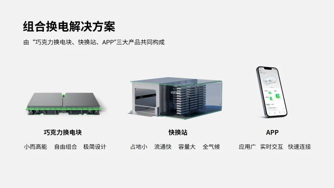 PPT教程  【复盘】给宁德时代做了一份科技风PPT，绿色系也这么高级