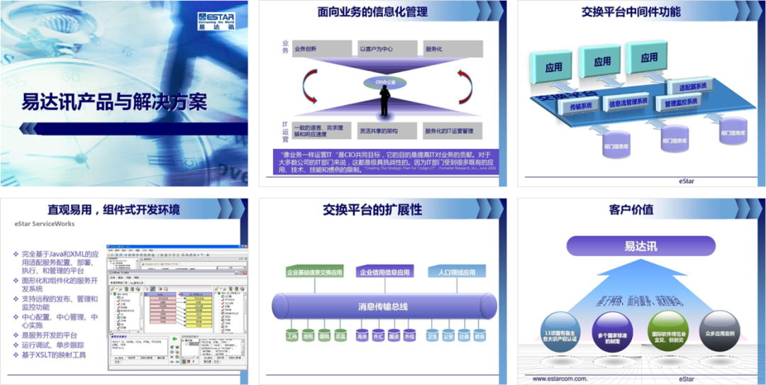 PPT教程  公司产品介绍PPT，如何设计的精美，让演示更出彩？