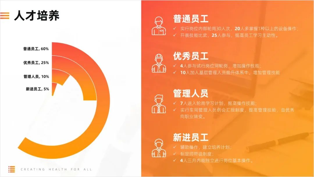 内容太多的工作总结PPT,如何做才有设计感? PPT教程 内容太多的工作总结PPT,如何做才有设计感?