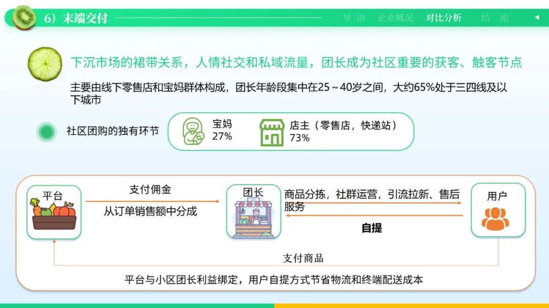 PPT教程  【读者投稿】给读者改了一份生鲜电商PPT，这风格更统一了