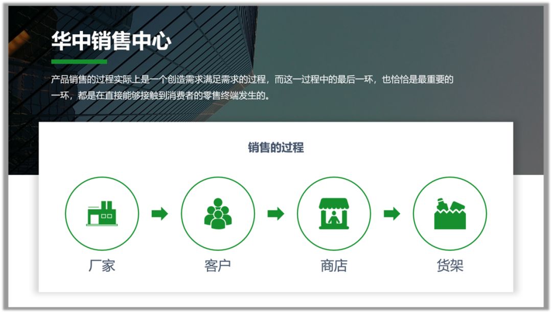 拯救那一页PPT丨对于文字和流程图的修改 PPT教程 拯救那一页PPT丨对于文字和流程图的修改