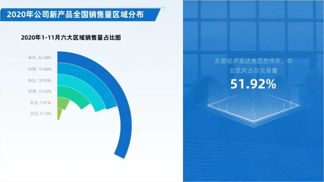 想要PPT中的饼图更有创意,用这3个方法就够了! PPT教程 想要PPT中的饼图更有创意,用这3个方法就够了!