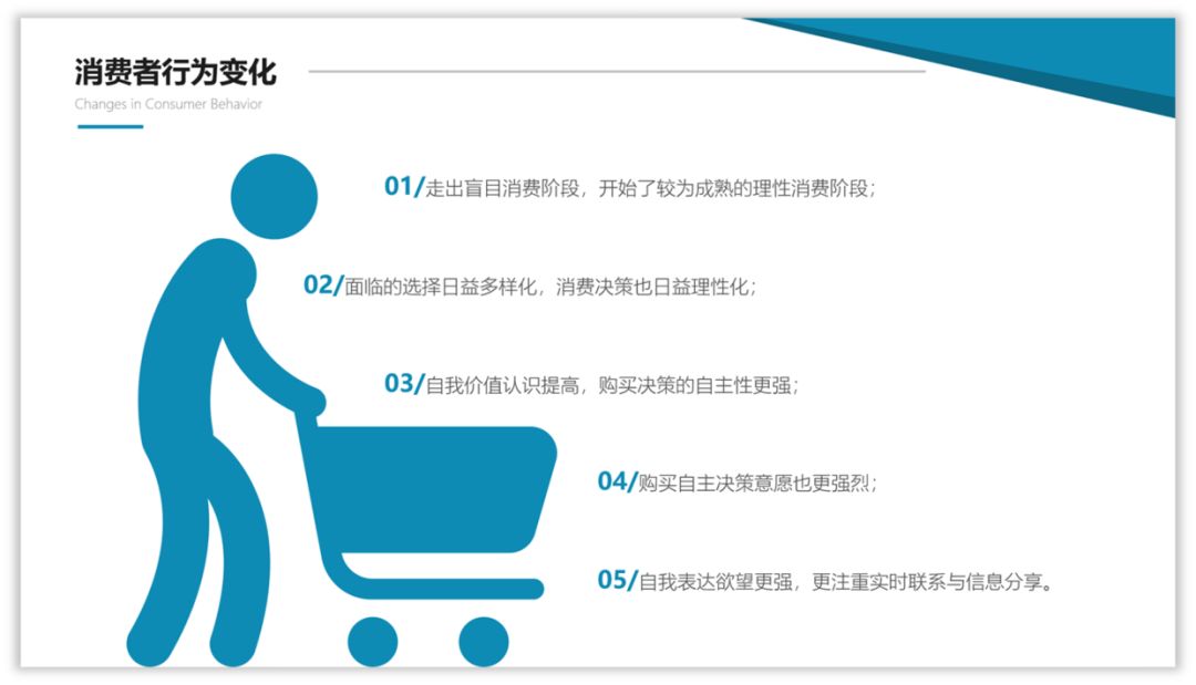 如何用好图标,增强PPT页面的设计感? PPT教程 如何用好图标,增强PPT页面的设计感?