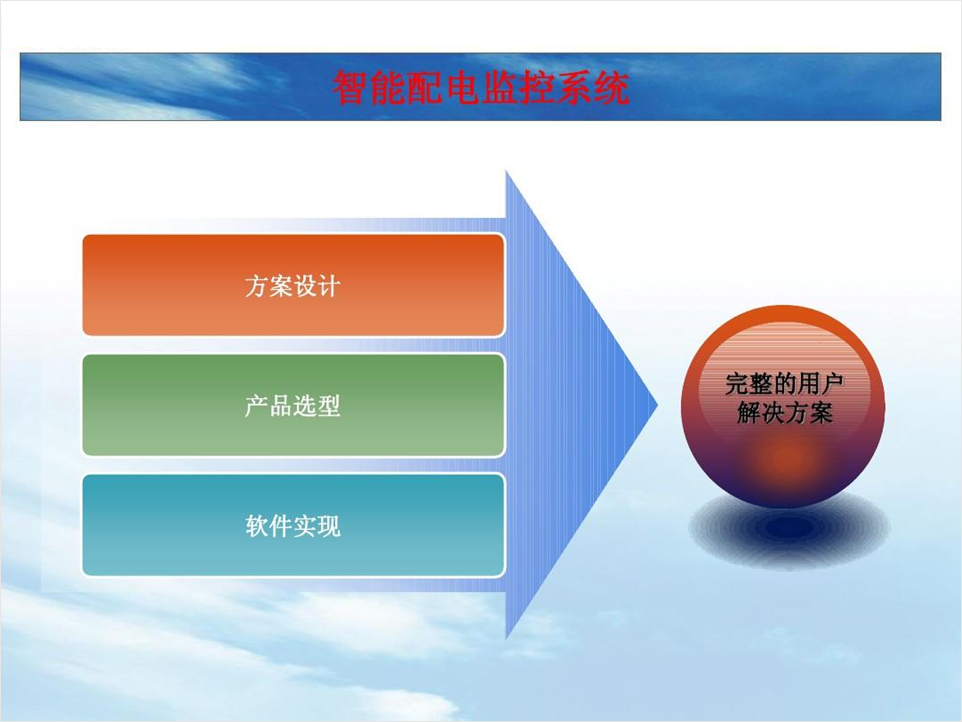 PPT教程  内容太少的PPT如何排版？这个创意环绕排版，让你屡试不爽！