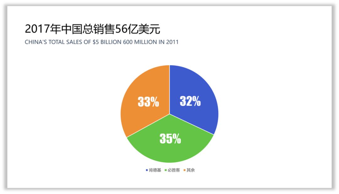 零基础,如何提高PPT的设计思维? PPT教程 零基础,如何提高PPT的设计思维?