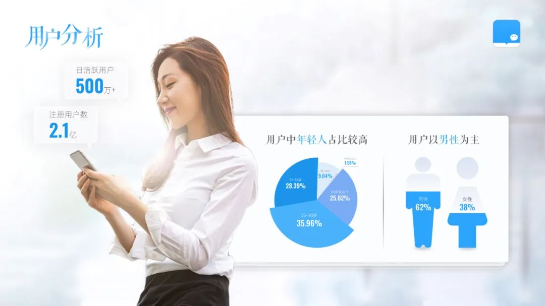 PPT教程  【复盘】给微信阅读做了一份APP介绍PPT，真涨知识了