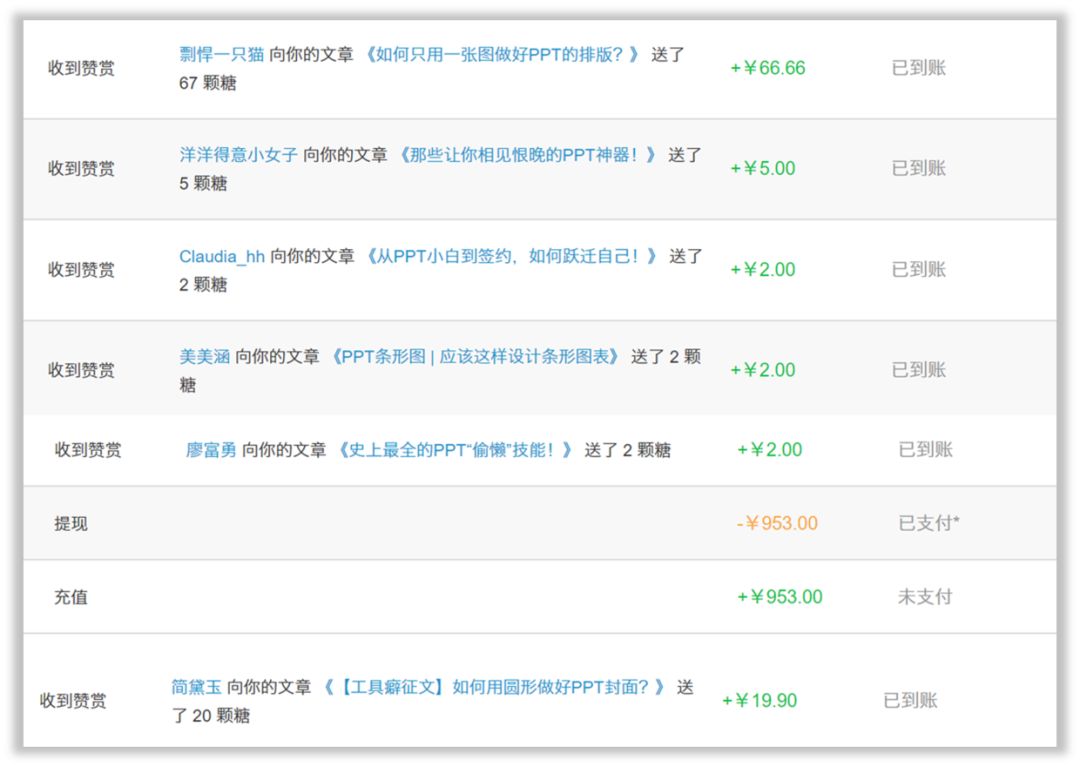 PPT教程  普通人如何在业余时间月薪过万？
