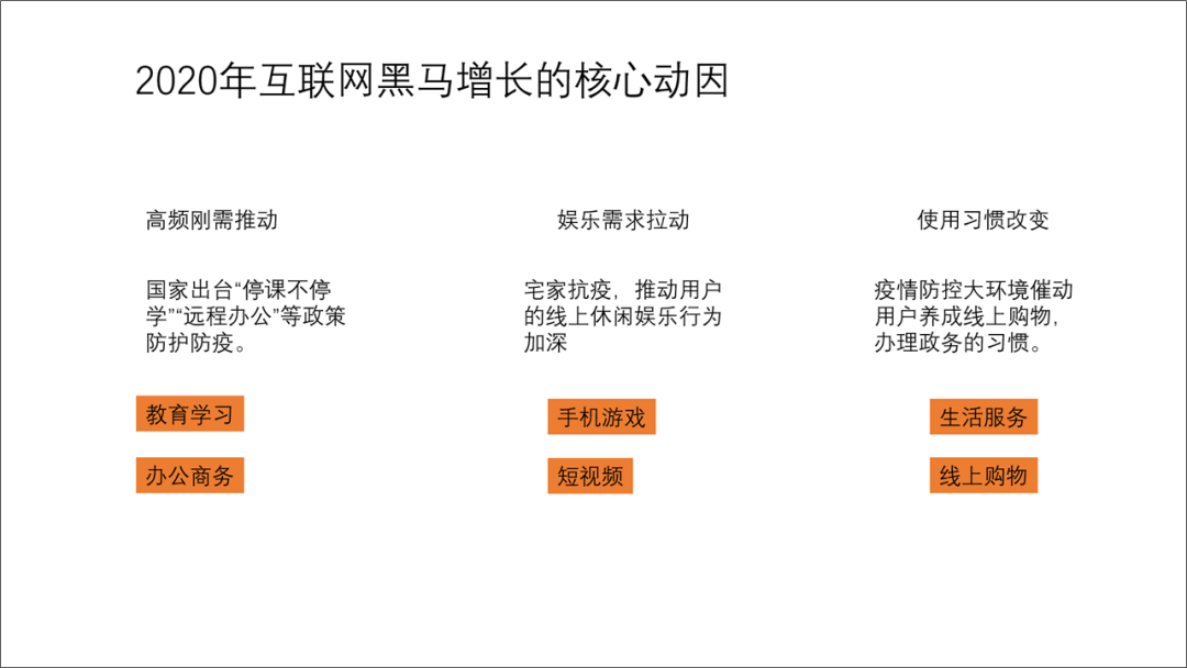 PPT教程  原来优秀的职场PPT，都在用这几个文字内容表达技巧