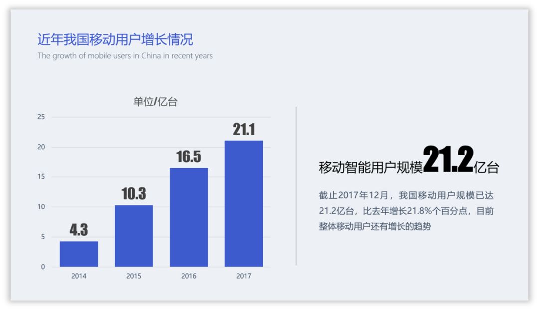 PPT教程  10种让你相见恨晚的PPT配色方法！