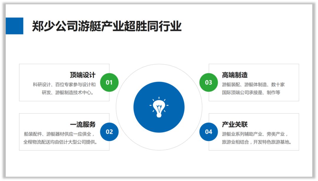 PPT如何做的既有逻辑又美观? PPT教程 PPT如何做的既有逻辑又美观?