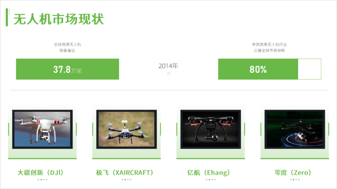 简简单单,给客户设计一份无人机商业计划书PPT! PPT教程 简简单单,给客户设计一份无人机商业计划书PPT!