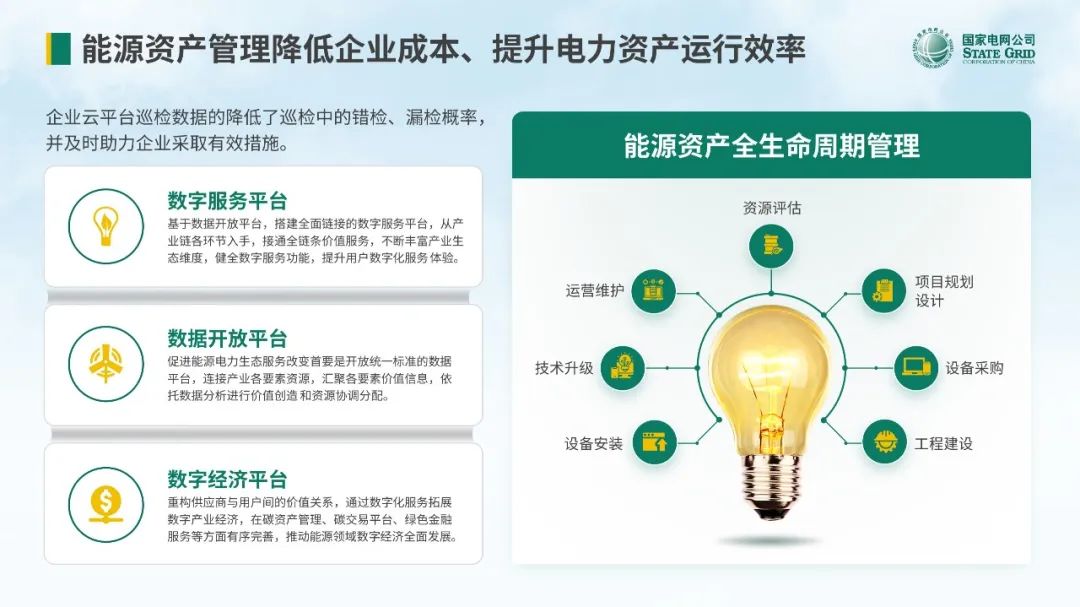 【复盘】看完国网的这份改稿眼前一亮,定制级就是与众不同 PPT教程 【复盘】看完国网的这份改稿眼前一亮,定制级就是与众不同