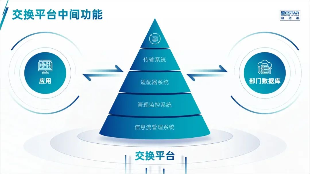 这页形状太多的PPT架构图,客户看了头都大,改完清爽很多! PPT教程 这页形状太多的PPT架构图,客户看了头都大,改完清爽很多!