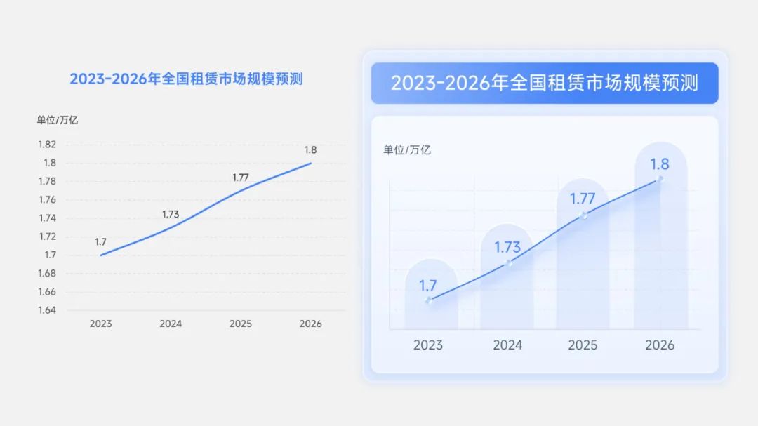 PPT教程  【教程】终于明白为什么要给PPT文字内容加边框了