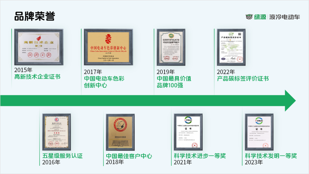 惊呆了!设计了一份绿源电动车PPT,同事说要购买一辆! PPT教程 惊呆了!设计了一份绿源电动车PPT,同事说要购买一辆!