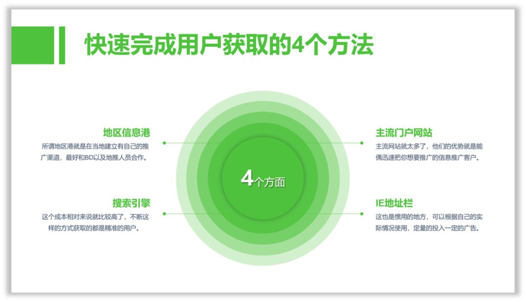 职场PPT新手,3个方法快速打造一套工作型PPT PPT教程 职场PPT新手,3个方法快速打造一套工作型PPT