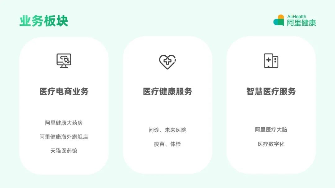 PPT教程  【复盘】给阿里健康做了一份发展报告PPT，原来logo还可以这么用