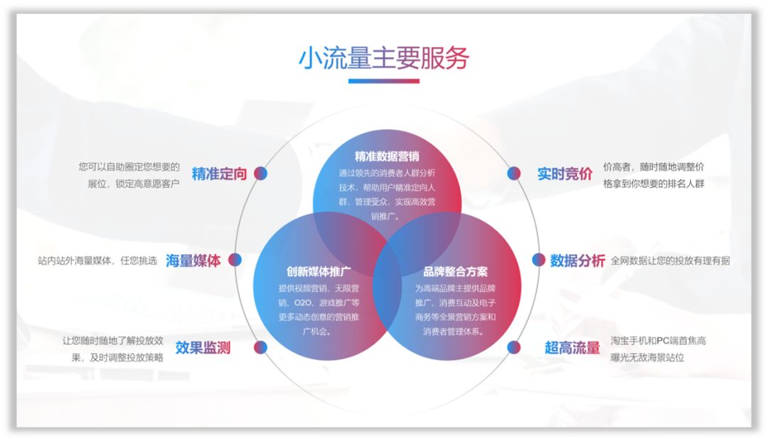 新手如何突破PPT内容和视觉上的设计? PPT教程 新手如何突破PPT内容和视觉上的设计?