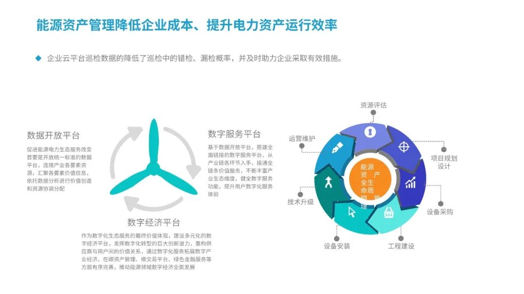 【复盘】看完国网的这份改稿眼前一亮,定制级就是与众不同 PPT教程 【复盘】看完国网的这份改稿眼前一亮,定制级就是与众不同