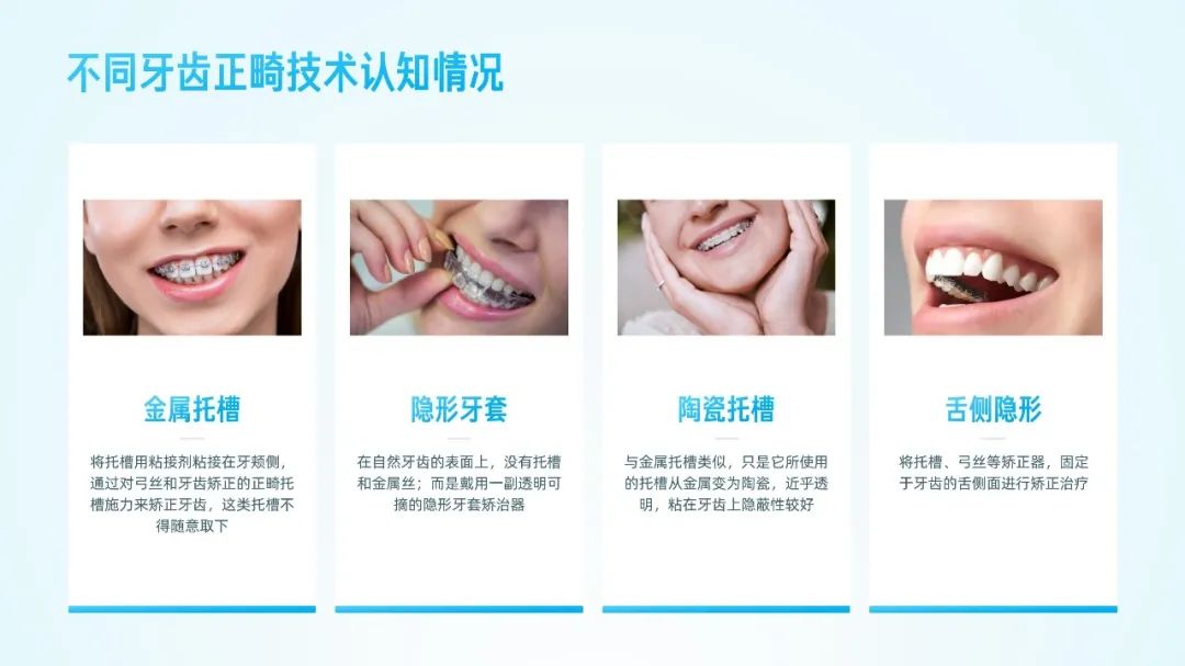PPT教程  【复盘】爆改一份深色口腔养护医疗PPT，瞬间清爽了