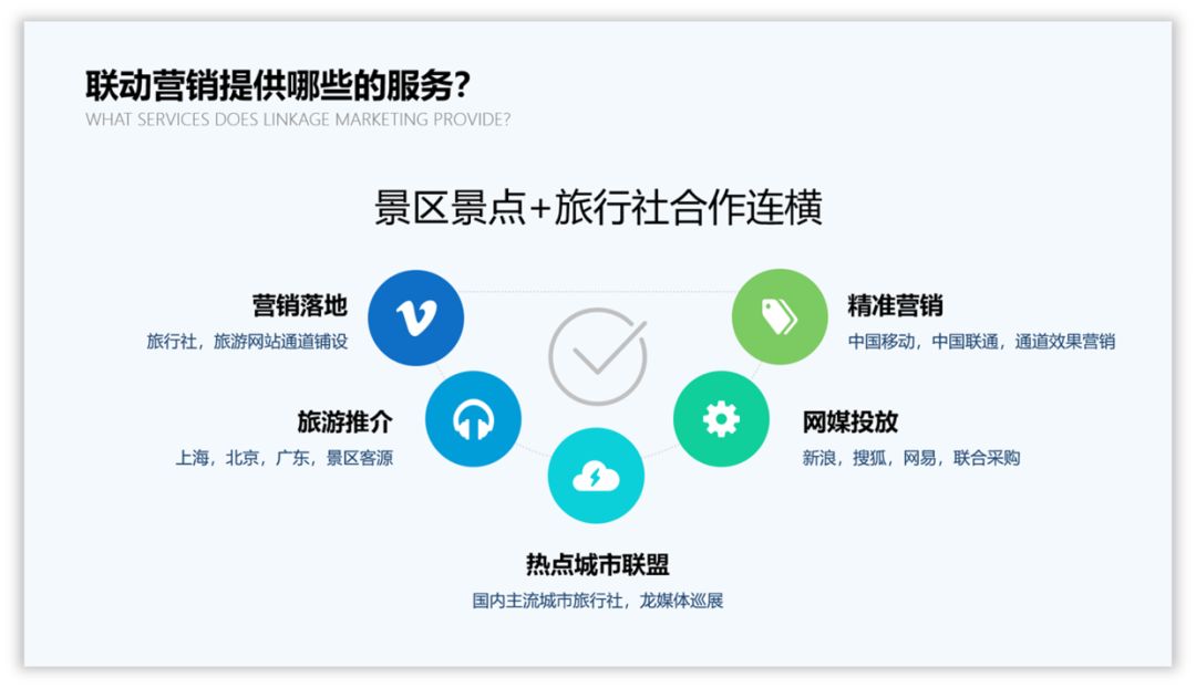 如何用好色块,为PPT页面加分? PPT教程 如何用好色块,为PPT页面加分?