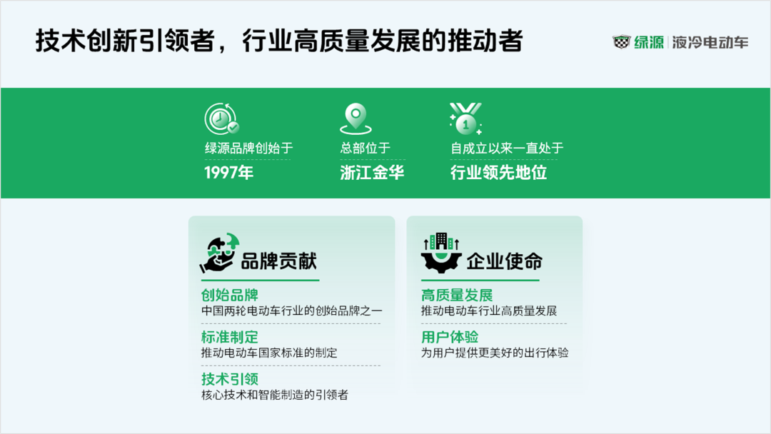 惊呆了!设计了一份绿源电动车PPT,同事说要购买一辆! PPT教程 惊呆了!设计了一份绿源电动车PPT,同事说要购买一辆!