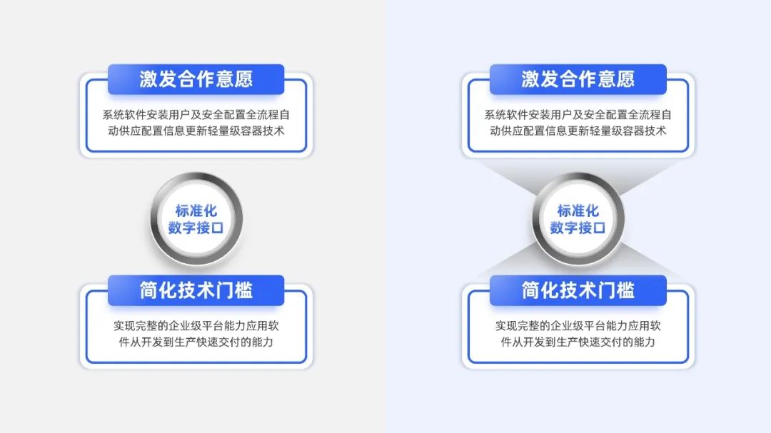 PPT教程  【教程】三个超有立体感的色块阴影效果，好用的没得说