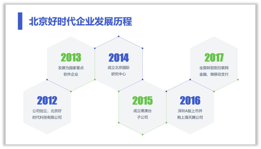 这样设计时间轴,PPT才有商务范! PPT教程 这样设计时间轴,PPT才有商务范!