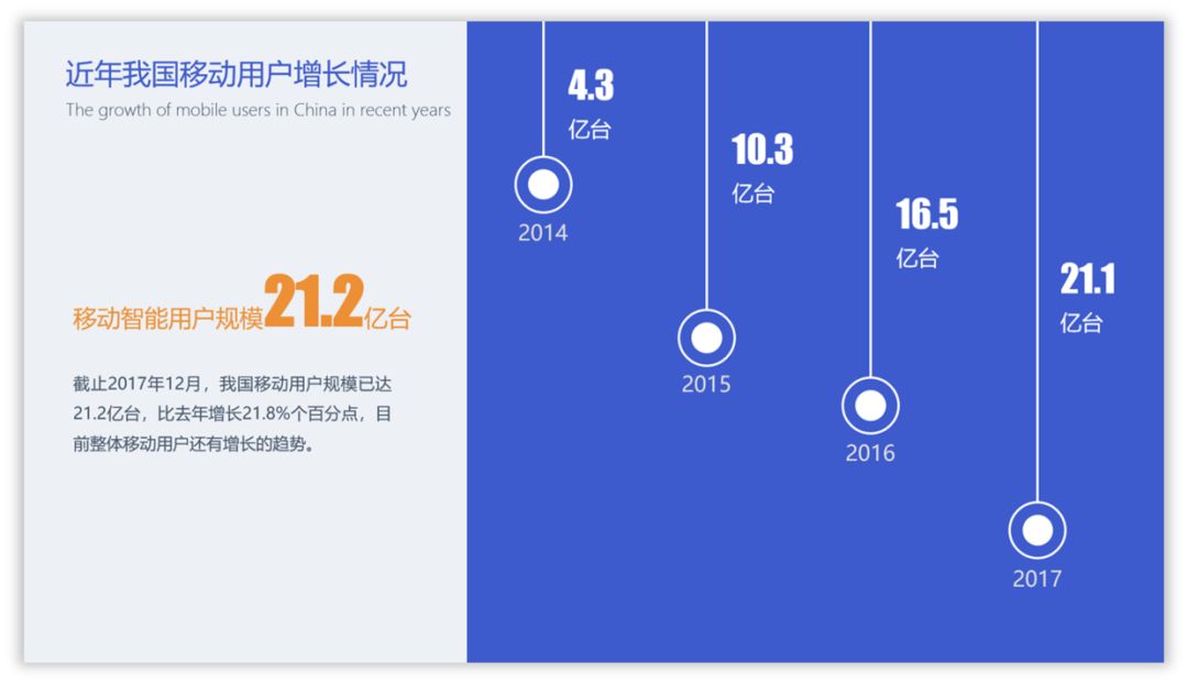 PPT教程  10种让你相见恨晚的PPT配色方法！