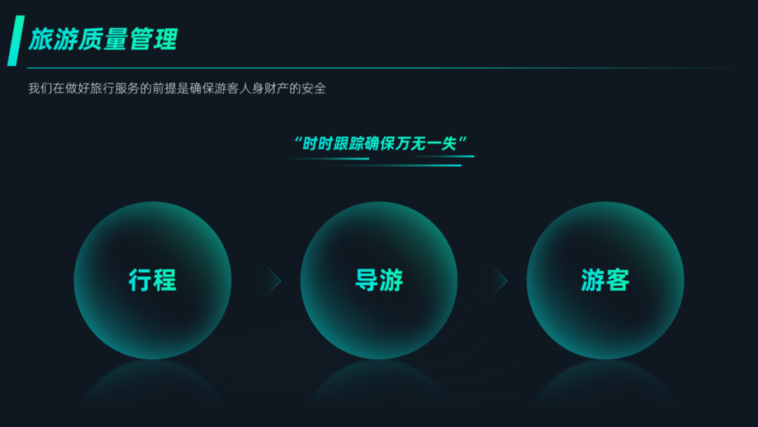 PPT教程  花了2个小时，修改一份旅游PPT，页面内容太多了！