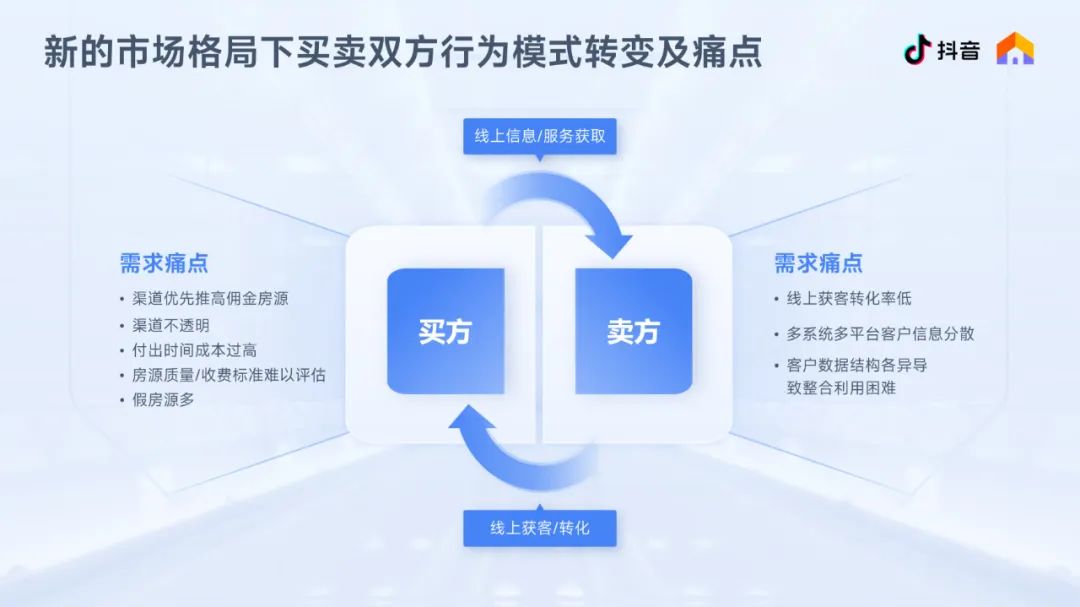 PPT教程  【复盘】给抖音房地产生态做了一份PPT，这配色百看不腻