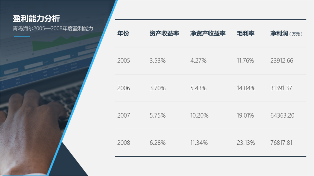 PPT教程  想要提高PPT表格的设计感，学会这三招，页面瞬间有档次！