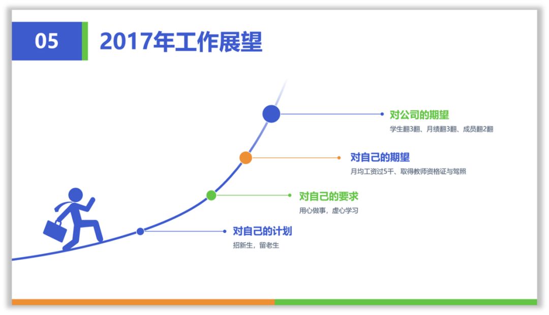 零基础,如何提高PPT的设计思维? PPT教程 零基础,如何提高PPT的设计思维?