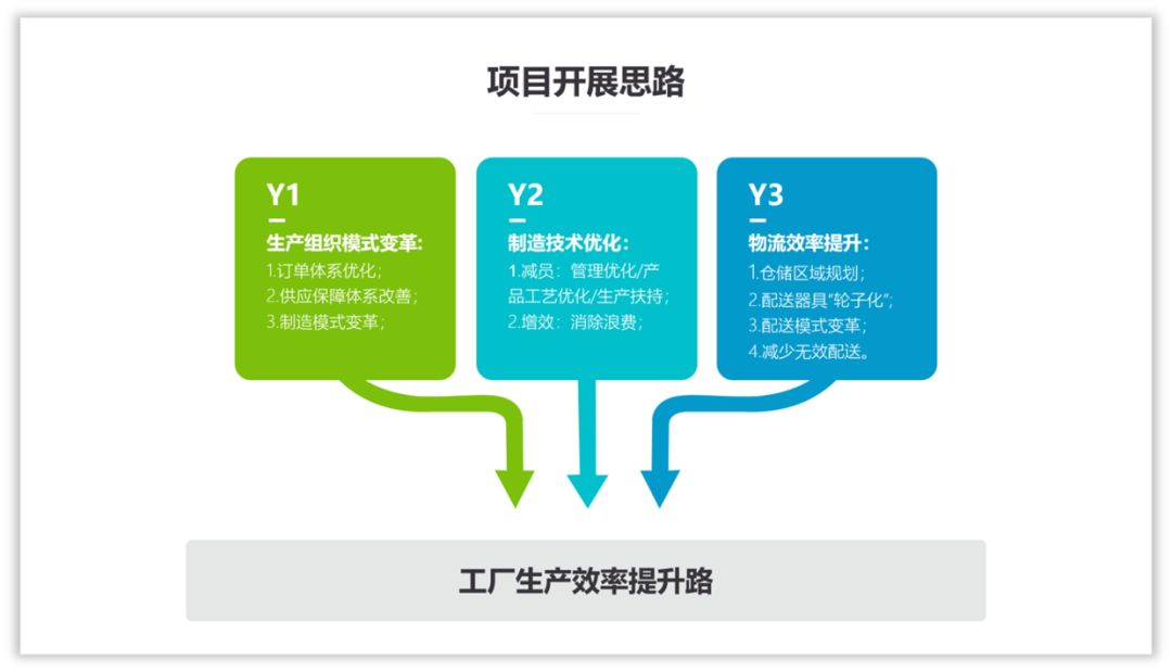 如何用好色块,为PPT页面加分? PPT教程 如何用好色块,为PPT页面加分?