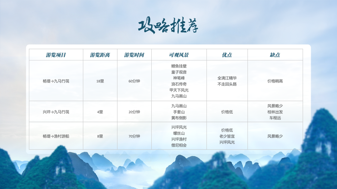 PPT教程  【复盘】给桂林做了一份旅游介绍PPT，果然名不虚传