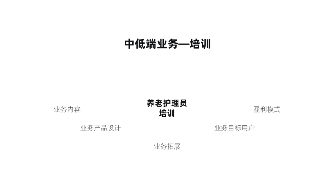 PPT教程  内容太少的PPT如何排版？这个创意环绕排版，让你屡试不爽！