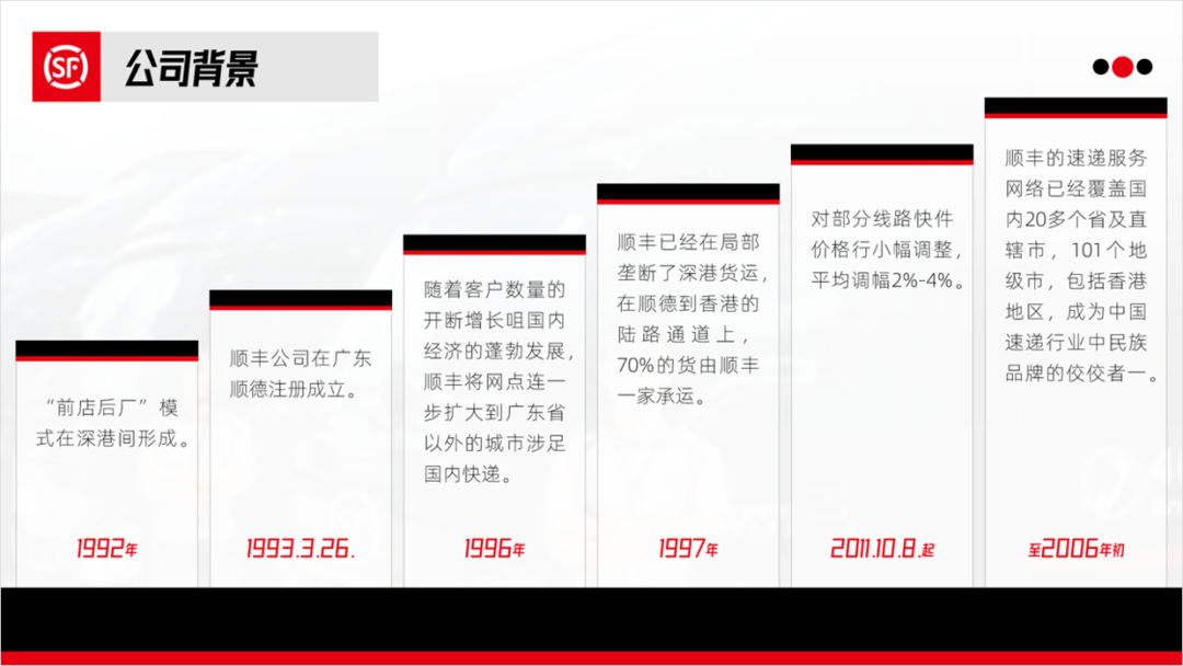 PPT教程  顺丰战略管理案例分析PPT，这样设计才有商务感，被同事赞了一波！
