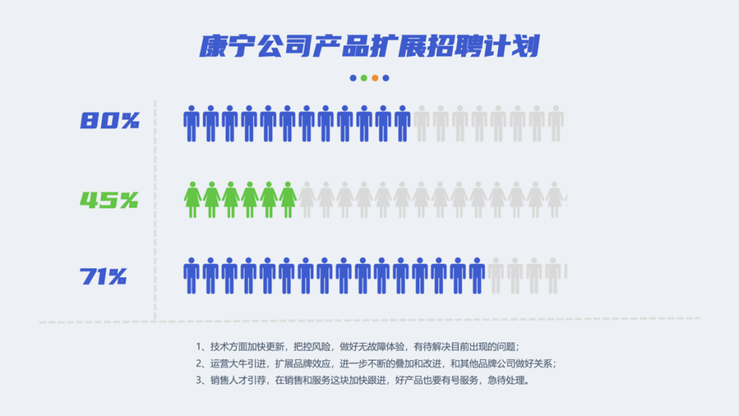 PPT教程  PPT没有设计感？教你用小图标做出精美的页面