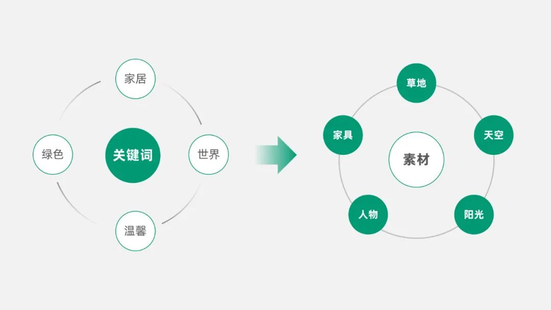 PPT教程  【复盘】给全友家居做了一份企业介绍PPT，这视觉效果堪比发布会