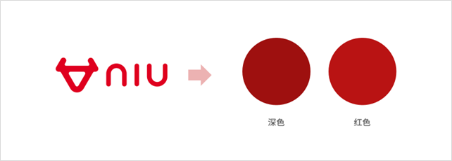 PPT教程  【复盘】我为小牛电动车做了一份超有质感的PPT