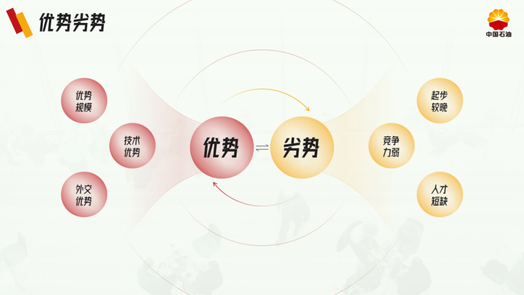 PPT教程  花了3个小时，帮粉丝改了一份中石油PPT，效果还不错！