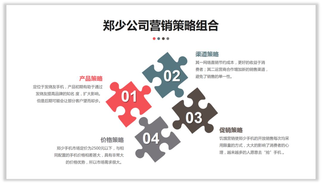 那些逆袭的拼图,如何用PPT制作! PPT教程 那些逆袭的拼图,如何用PPT制作!