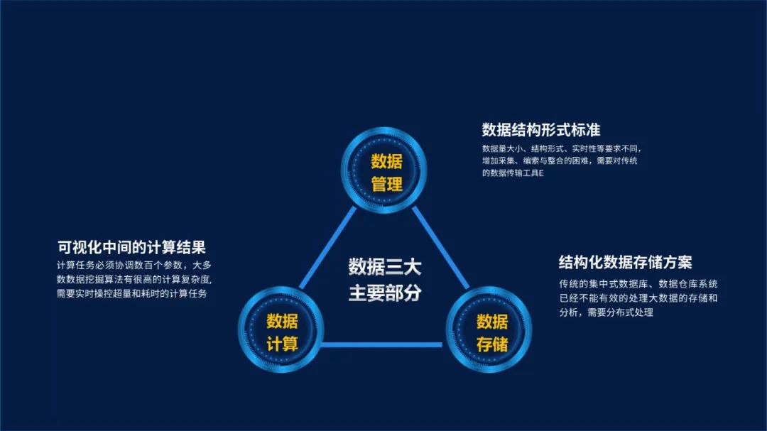 【复盘】改稿一份智能平台数据化解决方案PPT,动起来更绝 PPT教程 【复盘】改稿一份智能平台数据化解决方案PPT,动起来更绝