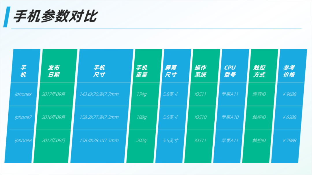 PPT教程  想要提高PPT表格的设计感，学会这三招，页面瞬间有档次！