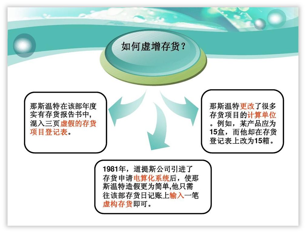 PPT教程  职场人士，如何快速学会一门PPT技术？