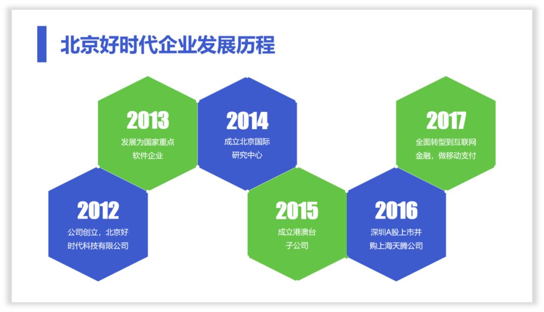 这样设计时间轴,PPT才有商务范! PPT教程 这样设计时间轴,PPT才有商务范!