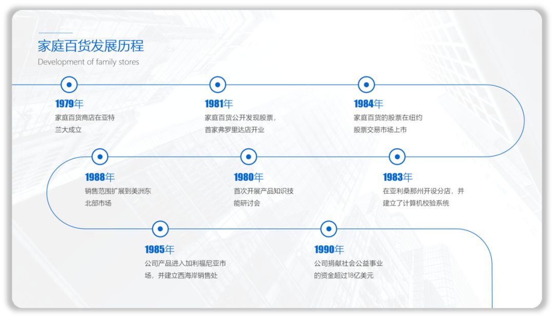 别不行,PPT中这个元素超级实用! PPT教程 别不行,PPT中这个元素超级实用!