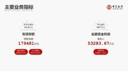 PPT教程  【复盘】熬夜三天，为中国银行的一份工作汇报PPT死磕迭代