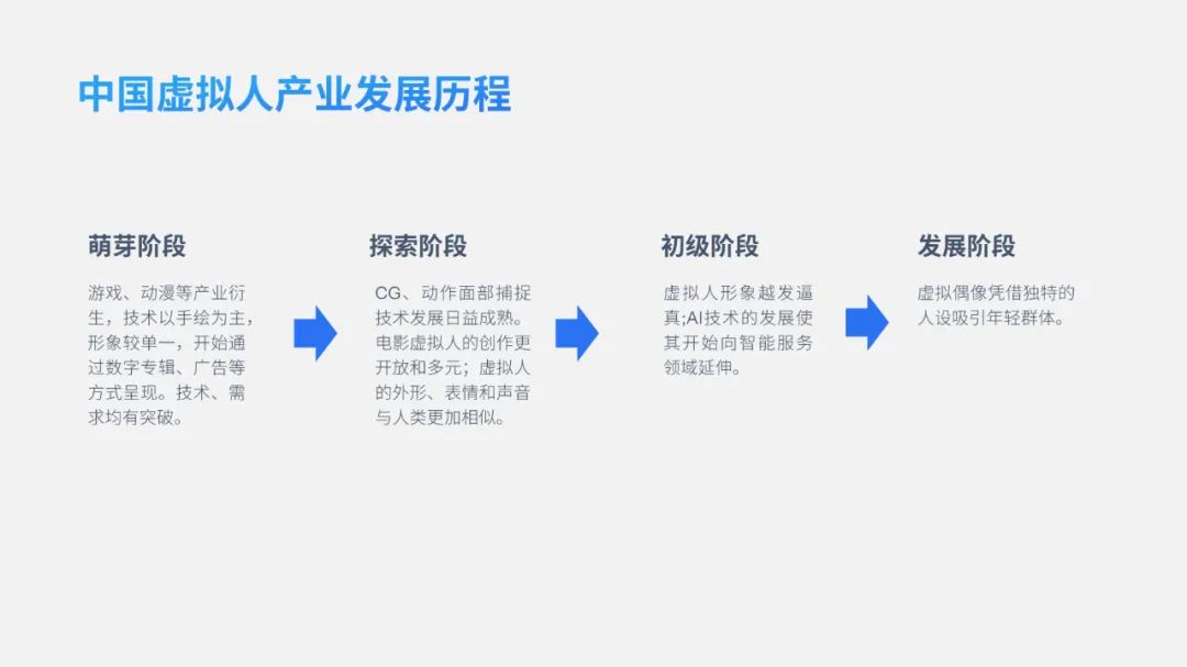 PPT教程  【版式设计】11期 对角递进排版法