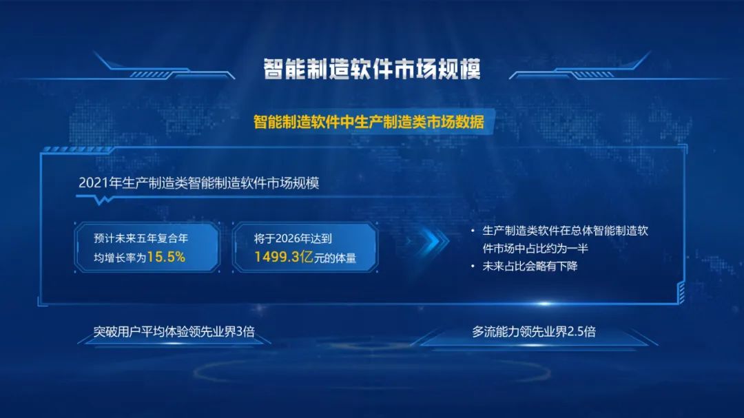 【复盘】改稿一份智能平台数据化解决方案PPT,动起来更绝 PPT教程 【复盘】改稿一份智能平台数据化解决方案PPT,动起来更绝